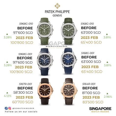 patek philippe price range.